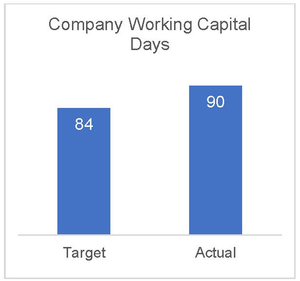 Company Working Cap Days 2023.jpg
